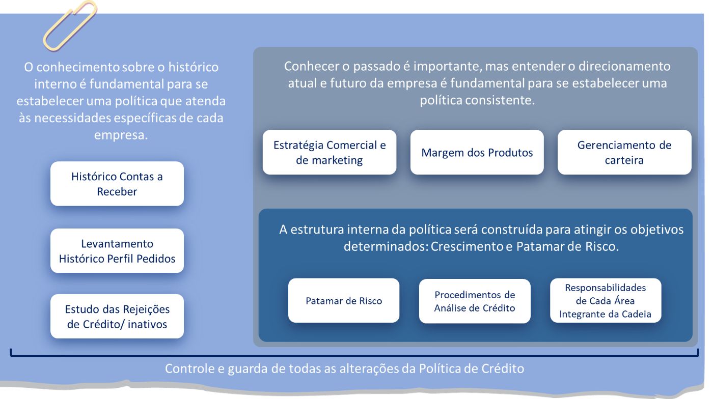 Exemplo De Politica De Credito E Cobrança De Uma Empresa